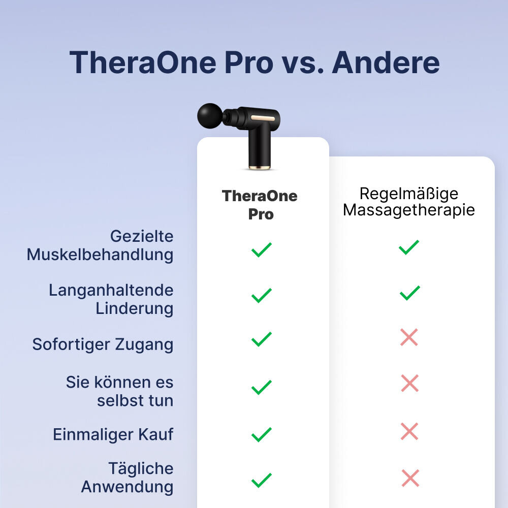 TheraOne Pro image